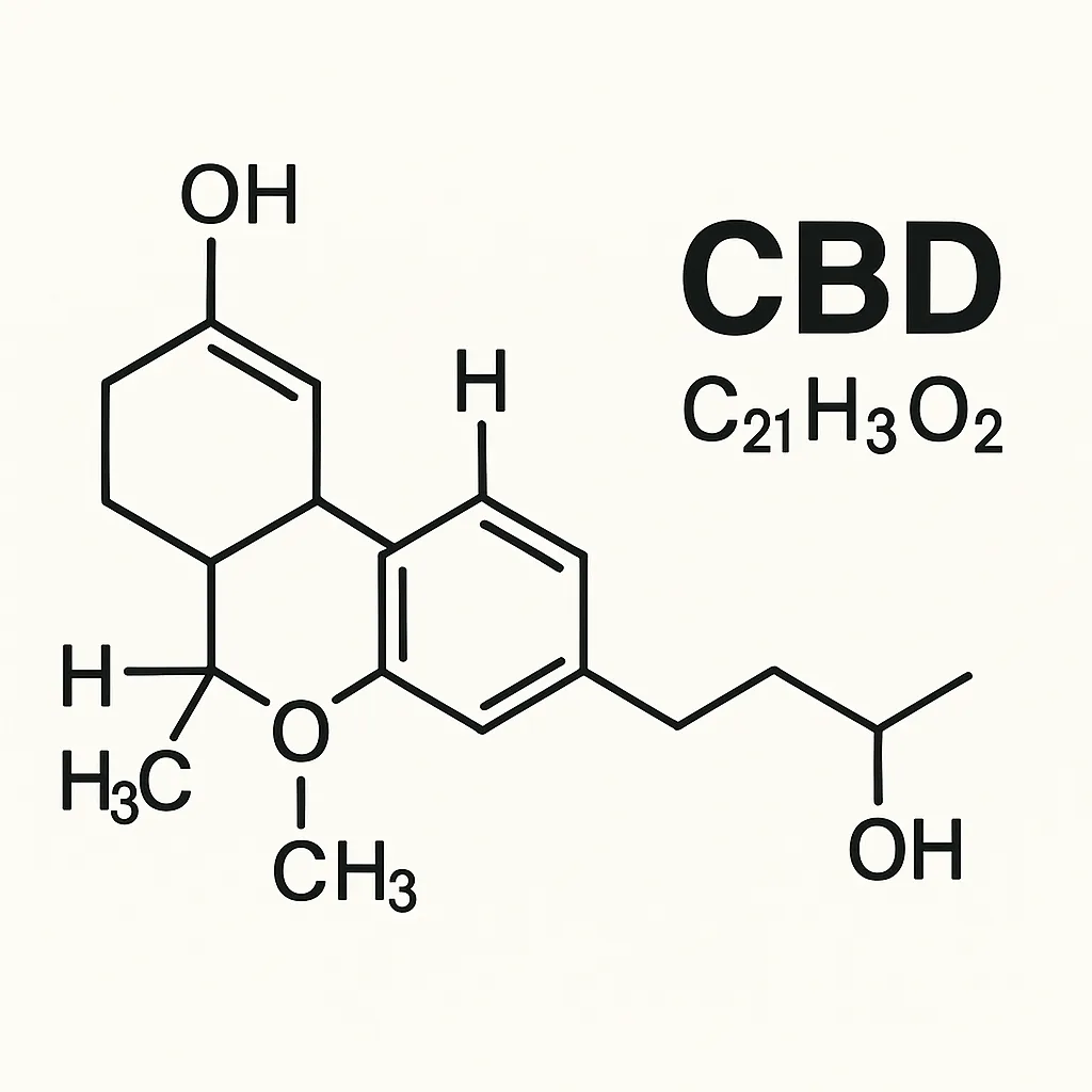 cbd